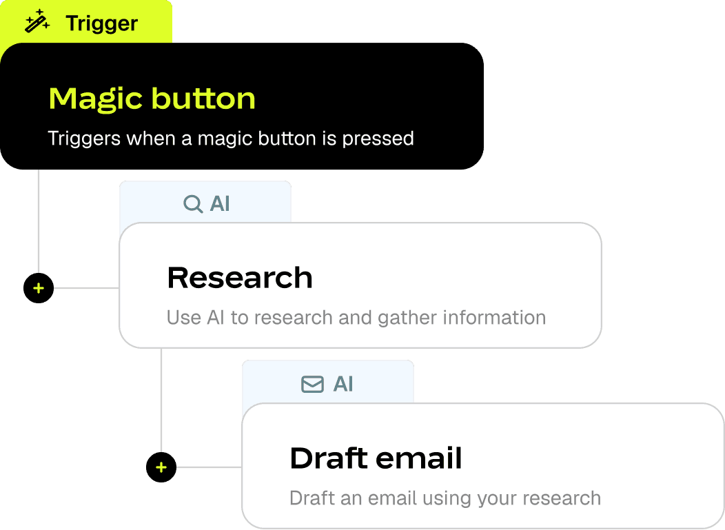 Magic buttons
