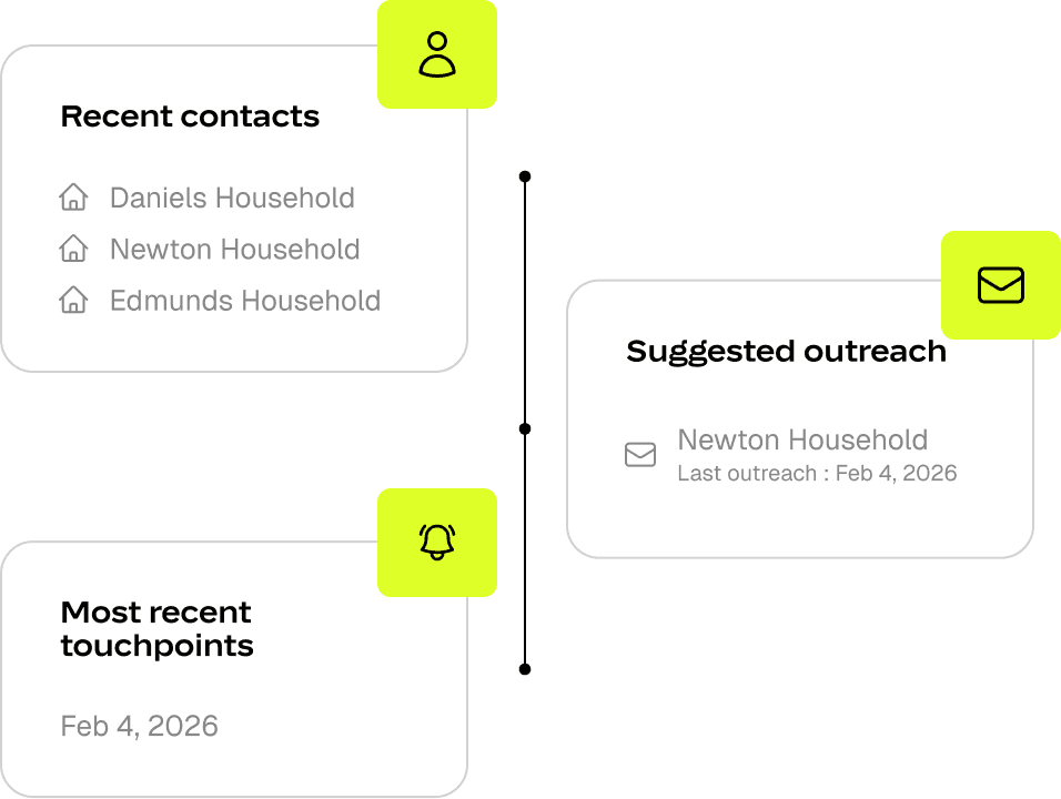 Consistent touchpoints, without the spreadsheet.