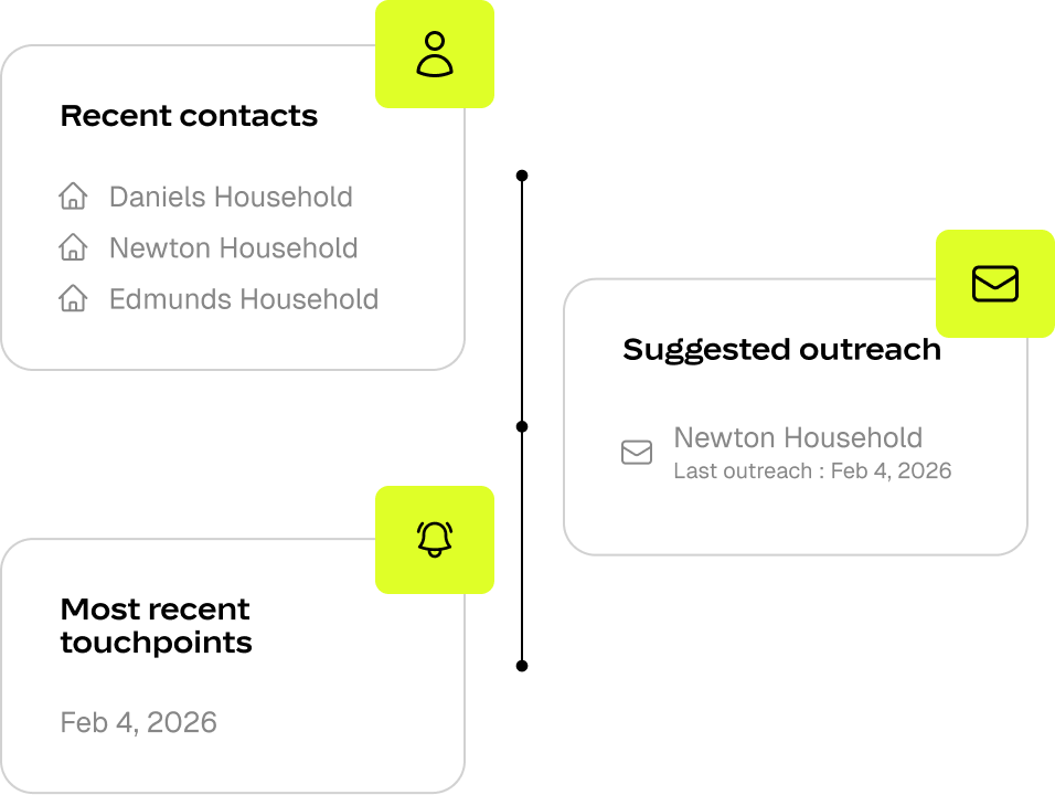 Consistent touchpoints, without the spreadsheet.
