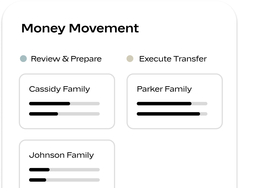 Visibility and accountability